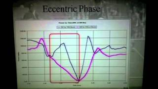 The Importance of Triphasic Trainingm4v [upl. by Hilliary]