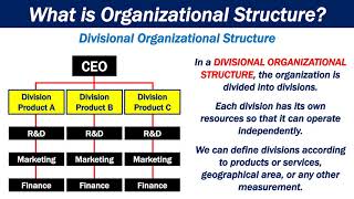 What is Organizational Structure [upl. by Assyla299]