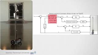 YAFT A Fuzzy Logic based Real Time TwoWheeled Inverted Pendulum Robot [upl. by Ivgnout]