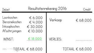 Resultatenrekening [upl. by Alf]