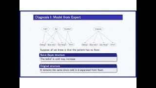 4b Building Bayesian Networks I Chapter 5 [upl. by Charyl]