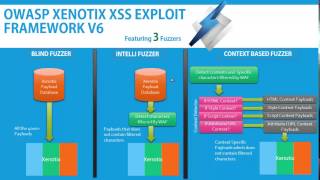 OWASP Xenotix XSS Exploit Framework 6 Features [upl. by Pool]