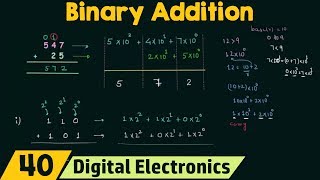 Binary Addition [upl. by Coriss115]