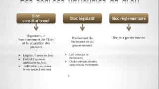 Droit  Les sources du droit [upl. by Linetta346]