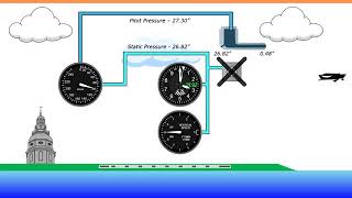 Pitot Static System Errors in Aviation  Flight Training  FlightInsight [upl. by Amii]