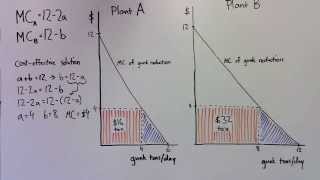 Technical Lecture 4 Incentivebased regulation [upl. by Kwon644]