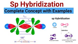 SP hybridization  Basics of chemical bonding XI  XII  Urdu  Hindi by mschemistry [upl. by Meehsar513]