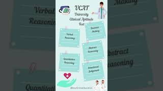 UCAT ONLINE PREPARATION [upl. by Araj92]