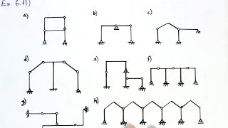 Teoria das Estruturas 20  Ex 613  Separando pórticos compostos isostáticos [upl. by Yulma]