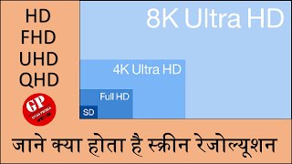 HD vs Full HD Display  HD vs FHD vs QHD vs UHD  HD Aur FHD Me Kya Farak Hai  Screen Resolution [upl. by Sherrard]