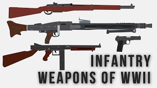 Infantry weapons of WWII [upl. by Hseyaj]