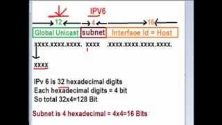 IPV6 Subnetting CCNA 50  Video 3 part 1 [upl. by Asaret683]