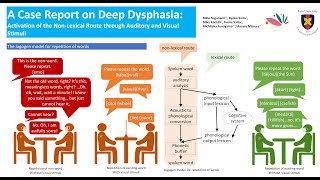 A Case Report on Deep Dysphasia Activation of the NonLexical Route through Visual Stimuli [upl. by Odanref558]