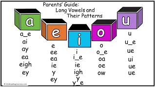 Guide to 5 Long Vowel Sounds and Their Patterns [upl. by Calvo]