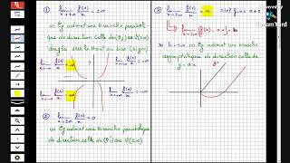 01  Résumer Interprétation Et Lecture Graphique Bac Math Science Technique  Info  Eco [upl. by Eidlog]