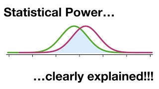 Statistical Power Clearly Explained [upl. by Platto]