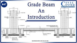 Grade Beam Introduction Tie Beam Reinforcement ArrangementampDetailingDesign Structural Drawing [upl. by Harms980]