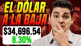 EL DÓLAR CAE A 1650  ¿Seguirá CAYENDO MÁS  Portafolio de Fibras 23 [upl. by Treb]