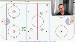 Hockey Penalty Kill Forecheck [upl. by Narf]