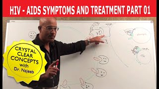 HIV  AIDS  Symptoms and Treatment  Part 17 [upl. by Ulu942]