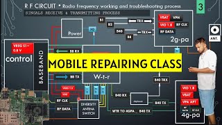 Network Section Class for my Subscribers  ONLINE CLASS PROCESS  TechinPB15 9888089863 [upl. by Nyladnarb]