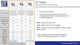 Who is the importer of record and who is liable under DDP Incoterms Incoterms 2020 [upl. by Leicester253]