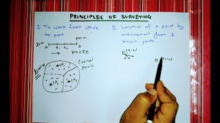 13 Principles of Surveying [upl. by Ocisnarf]