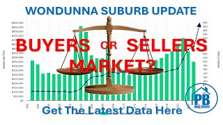 Real estate market update Aug 2024  Wondunna  Hervey Bay  Property Brokerage [upl. by Joceline]