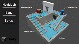 Setting Up Unity 3D NavMesh Pathfinding Simple amp Easy [upl. by Ieppet]