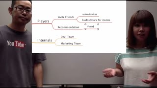 Impact Mapping  Visualizing impacts of your software with a demo with Astah [upl. by Partridge]