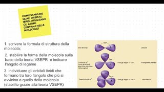 Esercizi sugli orbitali ibridi [upl. by Akamahs]