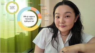 Хуваалцах гоё мэдээтэй  08р сарын төсөв  August Budget [upl. by Bencion]