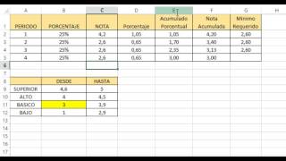 Calculo de Nota [upl. by Acinet590]