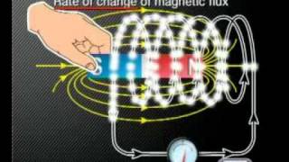 Physics  Electromagnetism Faradays Law [upl. by Roscoe]