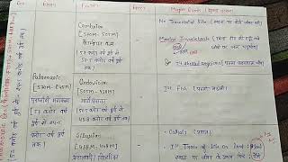 2 Geological time scaleGeological history of the earth पृथ्वी का भूगार्भिक इतिहास [upl. by Dixil]