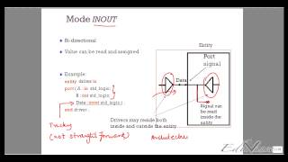 VHDL Lecture 2 Understanding Entity Bit Std logic and data modes [upl. by Anaoy460]