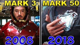 Alle Iron ManAnzug Transformationen [upl. by Urian89]