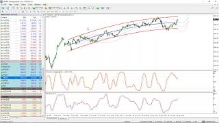 Composite Momentum amp regressione lineare analisi in tempo reale [upl. by Toy]