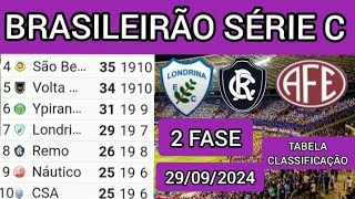 TABELA CLASSIFICAÃ‡ÃƒO DO BRASILEIRÃƒO 2024  CAMPEONATO BRASILEIRO HOJE 2024 BRASILEIRÃƒO 2024 SÃ‰RIE C [upl. by Aned]