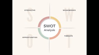 SWOT Strengths Weaknesses Opportunities amp Threats [upl. by Aiela]