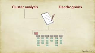 UX Tutorial  Card sorting dendograms and cluster analysis [upl. by Metah159]