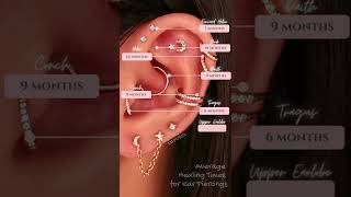 Average Healing Times For Ear Piercings Ear Curation Ideas Earrings for Cartilage Helix Tragus Daith [upl. by Farley]