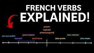 French Verbs amp Tenses explained in 10 minutes [upl. by Enyamrahc358]