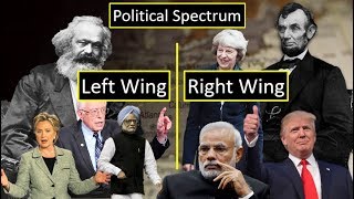 Political Spectrum Explained [upl. by Anuaf]