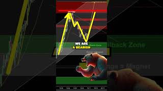 Mastering Market Entries Analyzing Ranges and Strong Moves💰 [upl. by Ardua64]