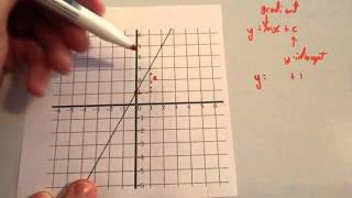 Finding equation of a linear graph  Corbettmaths [upl. by Anna-Diane358]