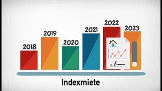 Indexmietvertrag  was solltest du beachten [upl. by Eesac]