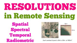 Image Resolutions in Remote Sensing  Spatial  Spectral  Temporal amp Radiometric  Full Explanation [upl. by Irol]