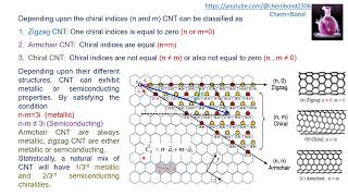 Carbon Nanotubes CNTs Part I [upl. by Winchester]