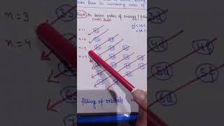 Aufbau Principle trick for orbital energy class11chemistry shorts [upl. by Dilahk]